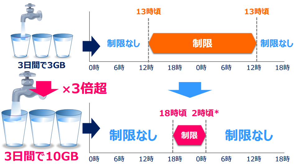 制限時間帯について
