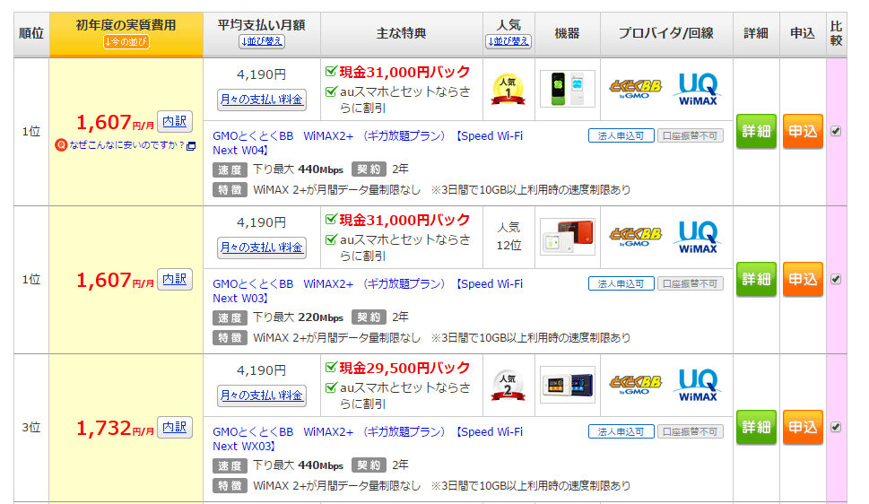 価格comでWiMAXは損!?】価格comのWiMAXはおすすめできない4つの