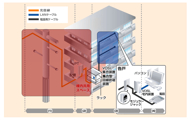 vdsl 安い 途切れる 照明スイッチ