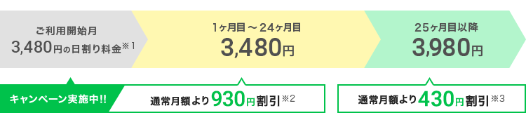 クラウドWiFiの料金