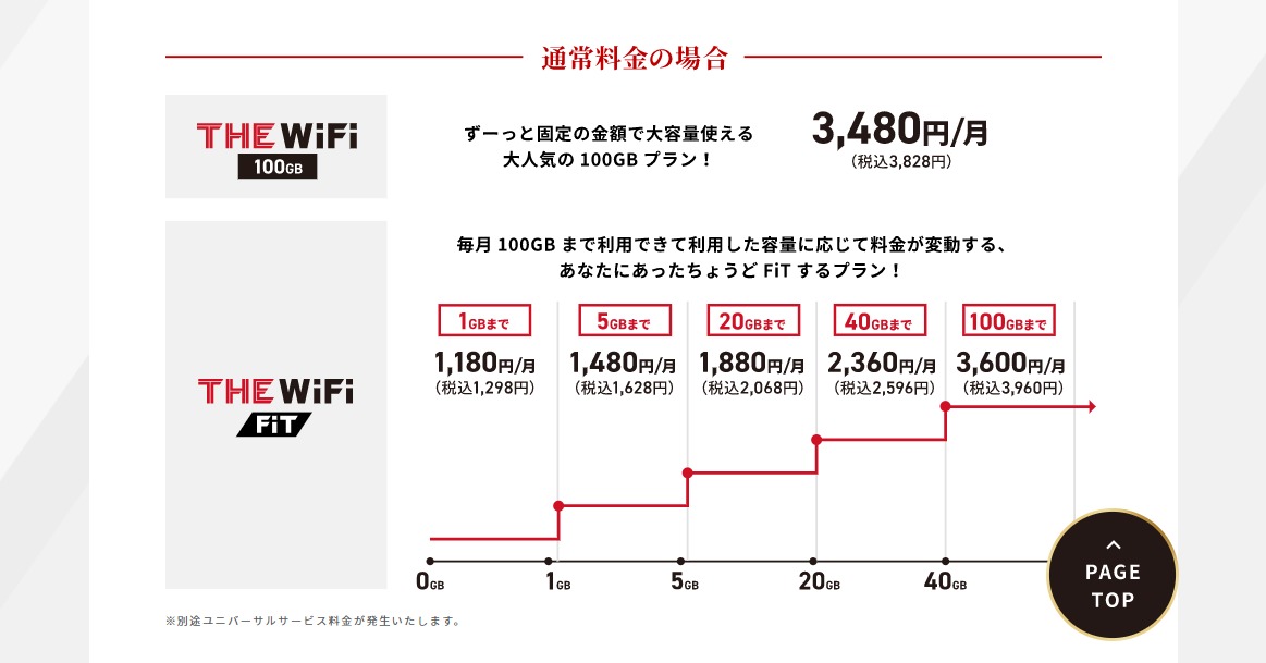 FireShot Capture 1309 - 【公式】THEWiFi - 料金