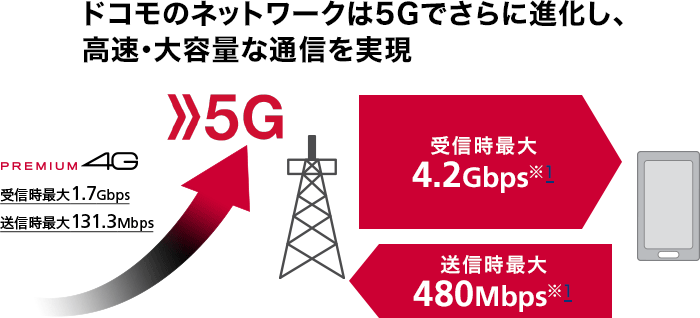 docomo