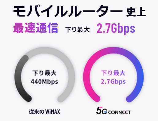 5G CONNECT│圧倒的な速さの5G