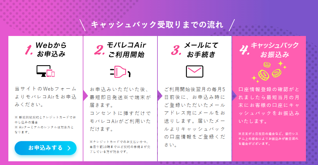 ソフトバンクエアーの端末代を払い終わったら？お得な契約更新の